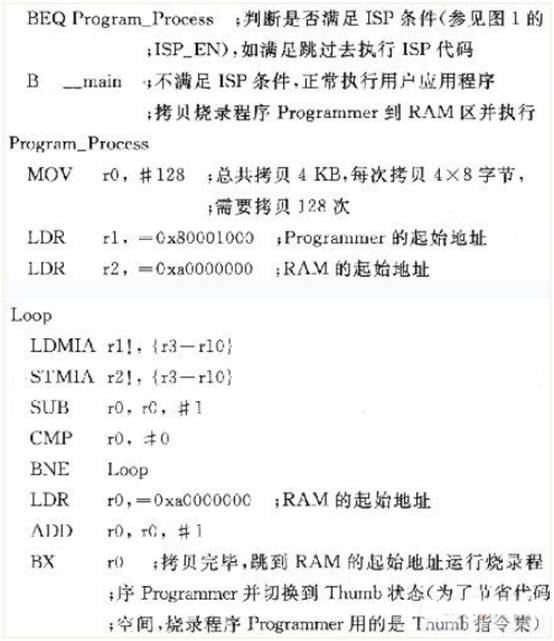 在嵌入式開發(fā)過程中， ISP設(shè)計(jì)的設(shè)計(jì)原理