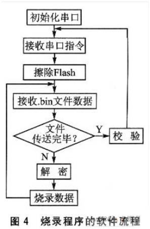 在嵌入式開發(fā)過程中， ISP設(shè)計(jì)的設(shè)計(jì)原理