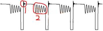 采用準(zhǔn)諧振技術(shù)，減少諧振現(xiàn)象對MOS管的影響