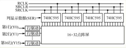 單片F(xiàn)PGA的全彩 LED 顯示屏的工作原理