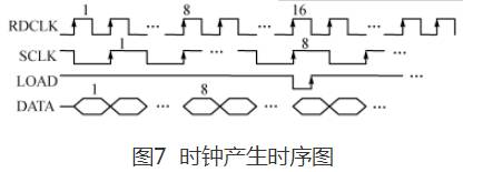 單片F(xiàn)PGA的全彩 LED 顯示屏的工作原理