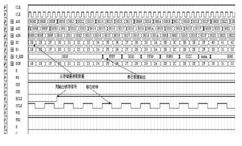 單片F(xiàn)PGA的全彩 LED 顯示屏的工作原理