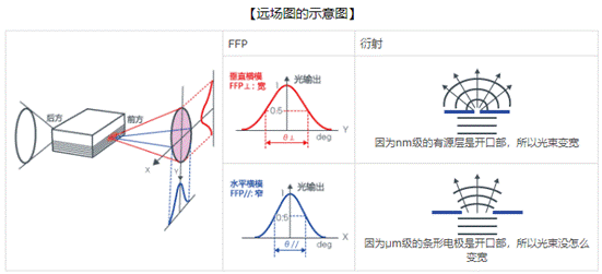 詳解激光二極管的振蕩波長和激光的形狀