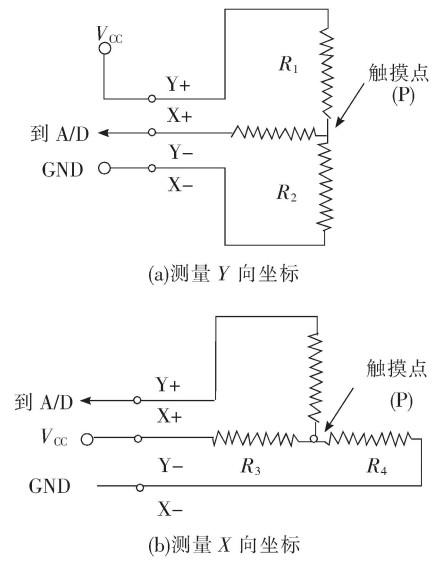 液晶顯示觸摸屏的硬件設計