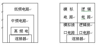 常用的RS-485接口電路的EMC電路設(shè)計