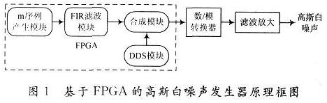 滾降噪聲源能夠驅(qū)動(dòng)耳機(jī)或小型揚(yáng)聲器的音頻噪聲發(fā)生器