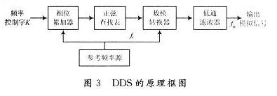 滾降噪聲源能夠驅(qū)動(dòng)耳機(jī)或小型揚(yáng)聲器的音頻噪聲發(fā)生器