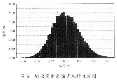 滾降噪聲源能夠驅(qū)動(dòng)耳機(jī)或小型揚(yáng)聲器的音頻噪聲發(fā)生器