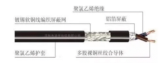 CAN總線的基本概念和設(shè)計(jì)要素