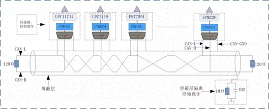 CAN總線的基本概念和設(shè)計(jì)要素