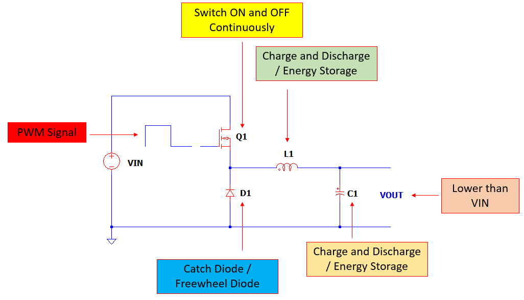 DC/DC降壓轉(zhuǎn)換器的工作原理及其設(shè)計(jì)