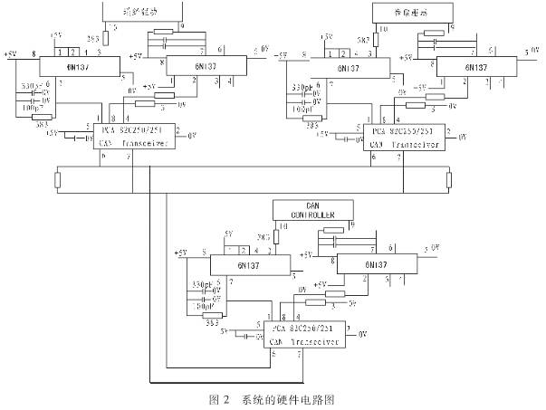 CAN為什么被設(shè)計作為汽車環(huán)境中的微控制器通訊