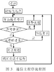 CAN為什么被設(shè)計作為汽車環(huán)境中的微控制器通訊