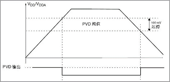 STM32二進(jìn)制邏輯運(yùn)算，與或非和異或