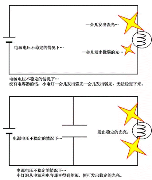 基于電荷的儲存和電場分析