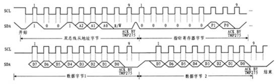 溫度傳感器TMP275的核心控制電路