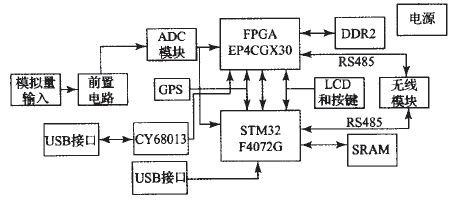 FPGA中處理和解析傳入的數(shù)據(jù)