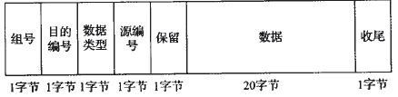 FPGA中處理和解析傳入的數(shù)據(jù)