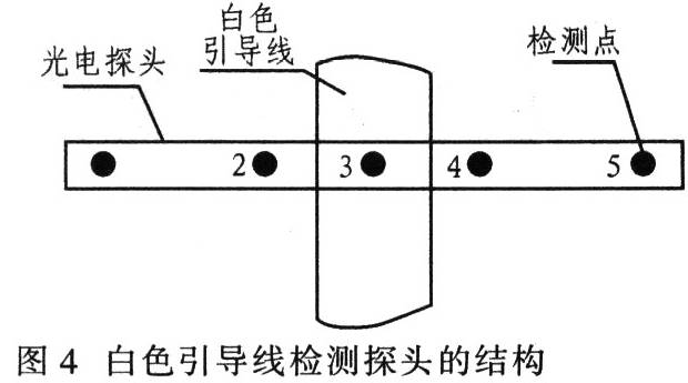 基于輪式移動機器人是機器人的研究