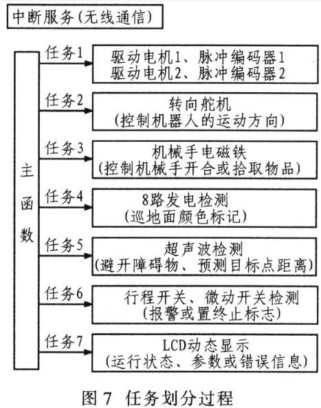 基于輪式移動機器人是機器人的研究