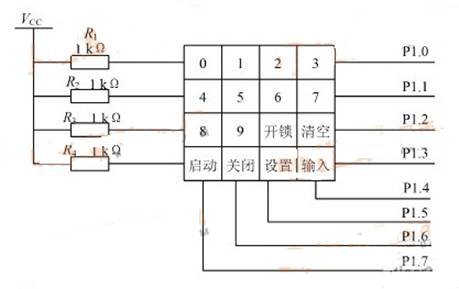 基于電子密碼鎖的系統(tǒng)設(shè)計