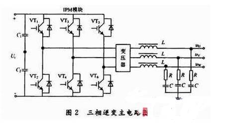 基于EPS的應急電源逆變器的設計