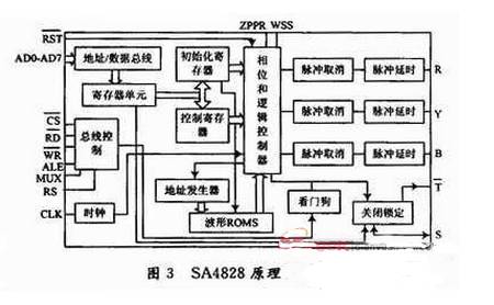 基于EPS的應急電源逆變器的設計