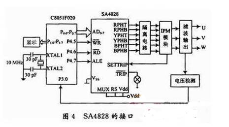 基于EPS的應急電源逆變器的設計