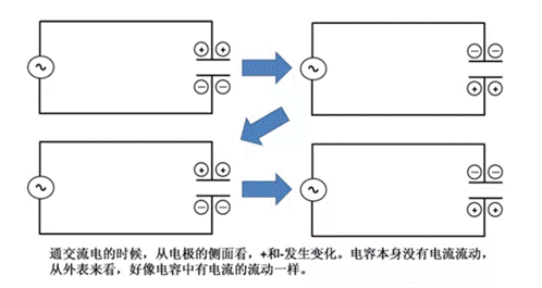 電容器與電感器一起使用，如何構(gòu)成振蕩器