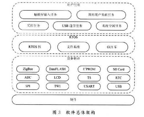 基于DIS采集系統(tǒng)的數(shù)據(jù)作采集器端設(shè)計(jì)