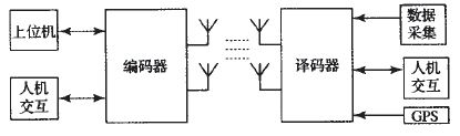 分布式數(shù)據(jù)采集系統(tǒng)的設計方案詳解