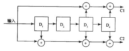 分布式數(shù)據(jù)采集系統(tǒng)的設計方案詳解