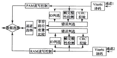 分布式數(shù)據(jù)采集系統(tǒng)的設計方案詳解