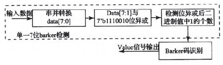 分布式數(shù)據(jù)采集系統(tǒng)的設計方案詳解