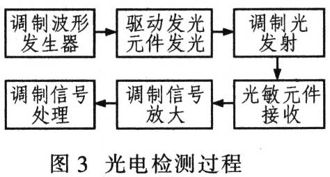 基于輪式移動(dòng)機(jī)器人的一個(gè)典型的智能控制系統(tǒng)