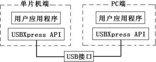 基于大型光伏系統(tǒng)運行狀態(tài)監(jiān)測的數據采集器