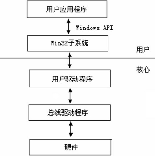 基于大型光伏系統(tǒng)運行狀態(tài)監(jiān)測的數據采集器