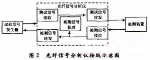 光纖光譜儀的工作原理