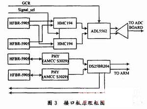 光纖光譜儀的工作原理