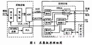 光纖光譜儀的工作原理