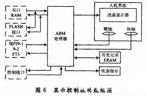 光纖光譜儀的工作原理