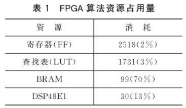 高速并行計算完成JPEG編碼算法的硬件實(shí)現(xiàn)