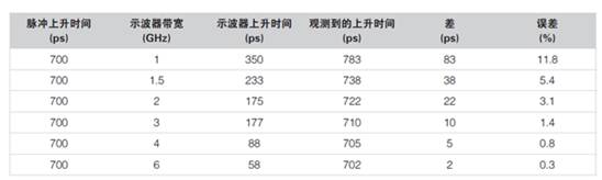 為什么電磁兼容性(EMC)是產品能否成功進入市場的關鍵