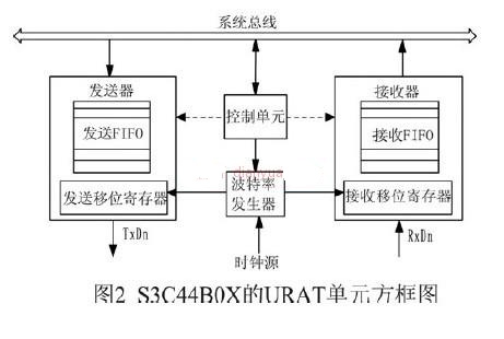 ARM7微處理器的核心優(yōu)勢