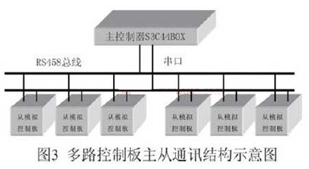 ARM7微處理器的核心優(yōu)勢