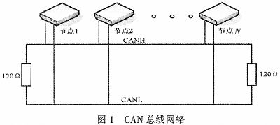 車輛工況信息采集終端?定義和功能