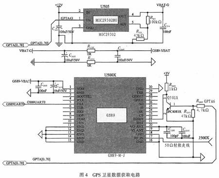 車輛工況信息采集終端?定義和功能