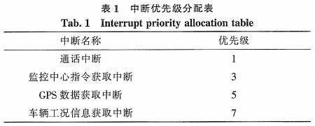 車輛工況信息采集終端?定義和功能