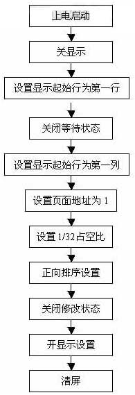 ?MSP430單片機(jī)的微功耗特性主要體現(xiàn)在哪些方面