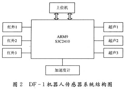 什么是仿人傳感器設(shè)計?